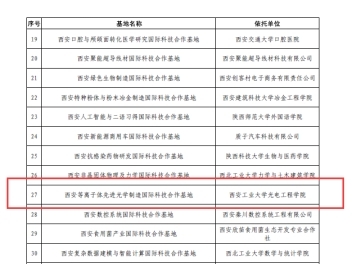 西安新批重点实验室与国合基地 光电子器件制造迎战略支点